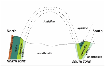 Structural Relationship Between Zones